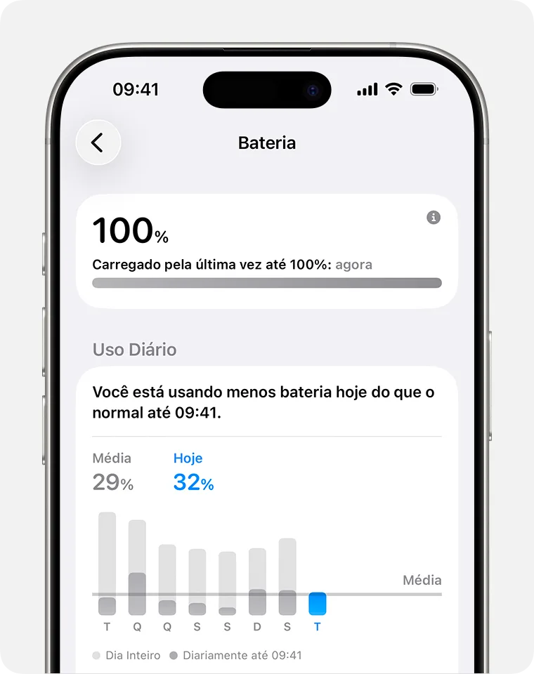 Tela Ajustes > Bateria no iOS 26 com o gráfico “Uso Diário”, comparando a média dos últimos dias com o consumo de hoje